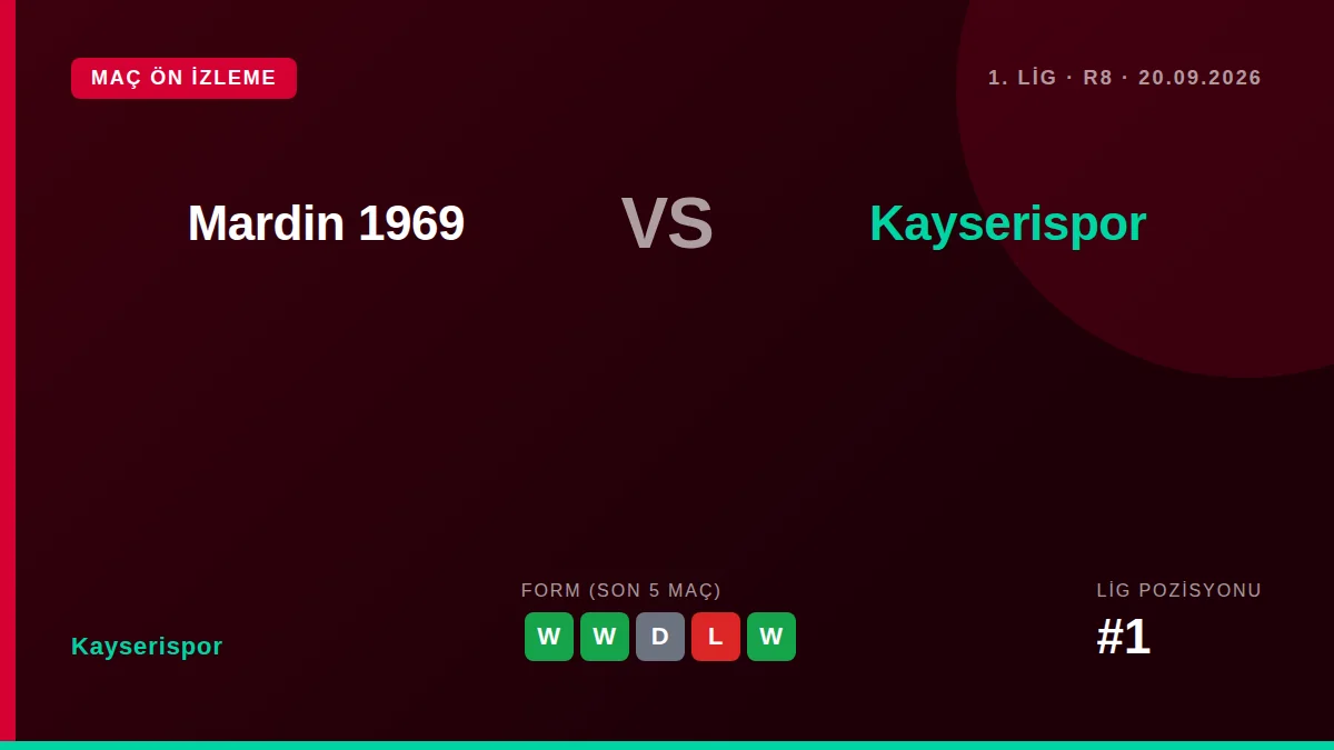 Lig lideri Kayserispor, 1. Lig'in 8. Haftasında Mardin 1969 deplasmanına çıkıyor