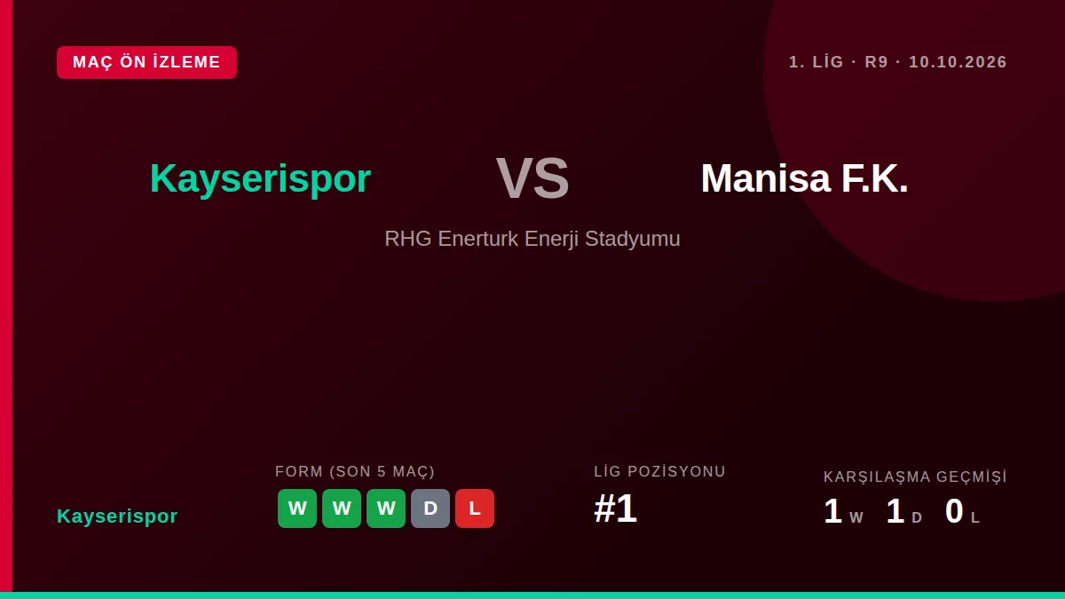 1. Lig lideri Kayserispor, 10 Ekim Cumartesi günü Manisa FK'yu konuk ediyor