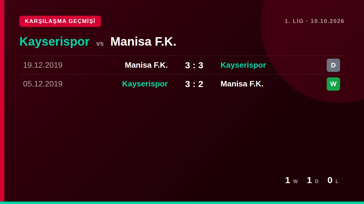 Kayserispor: h2h card
