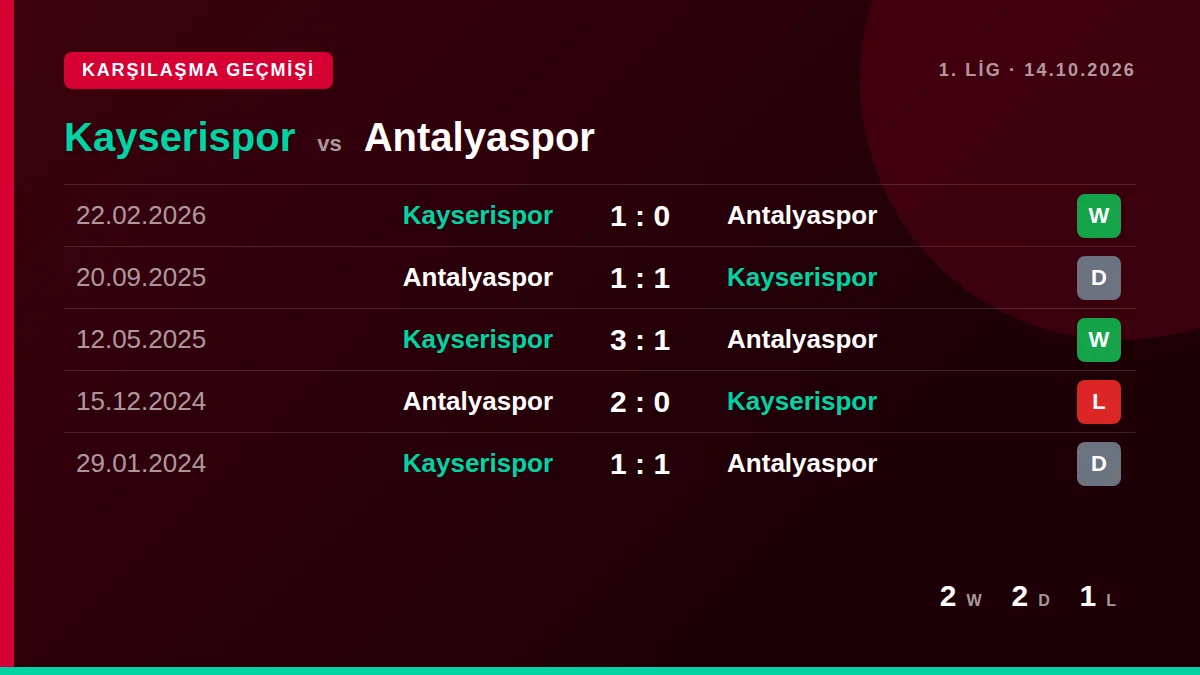 Kayserispor: h2h card