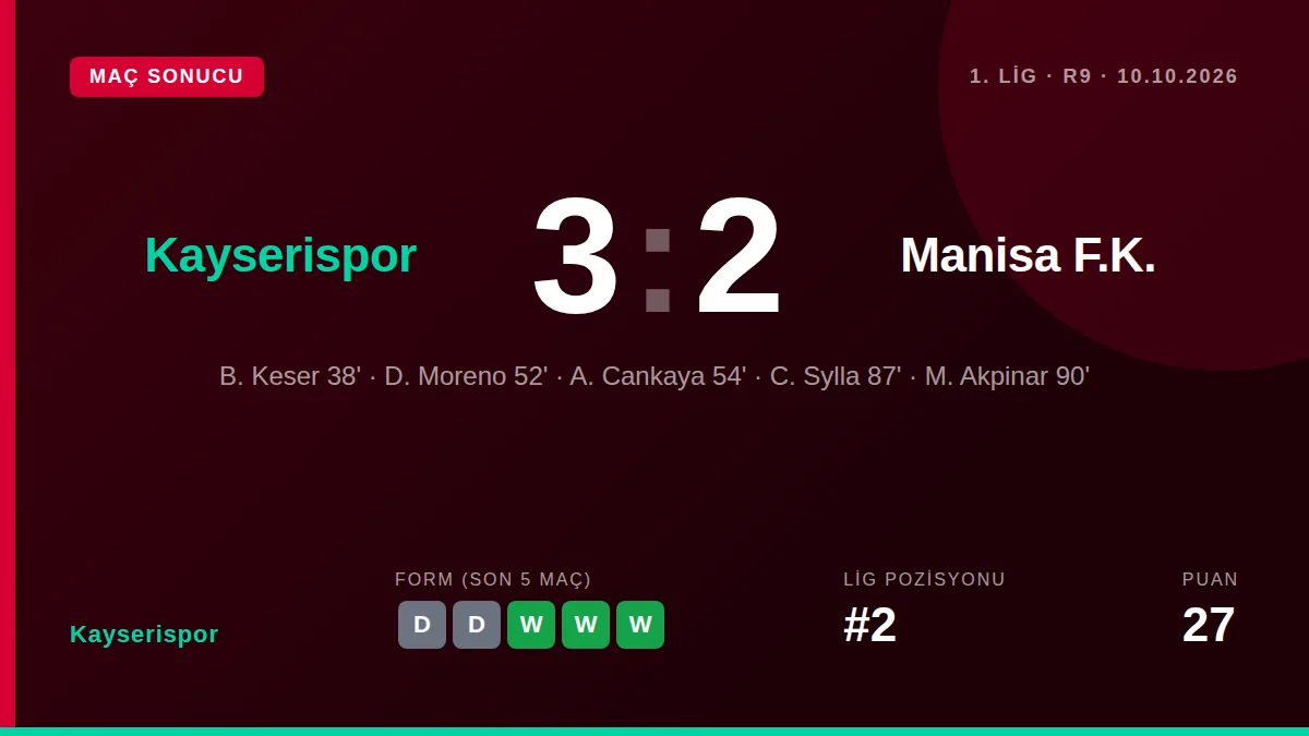 Kayserispor: result card