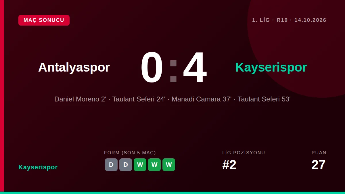 Kayserispor: result card