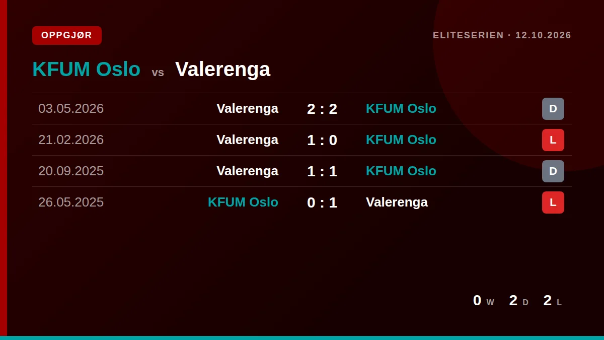KFUM Oslo: h2h card