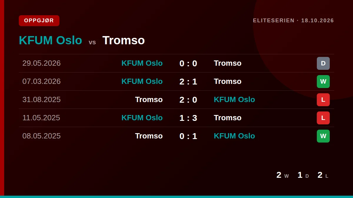 KFUM Oslo: h2h card