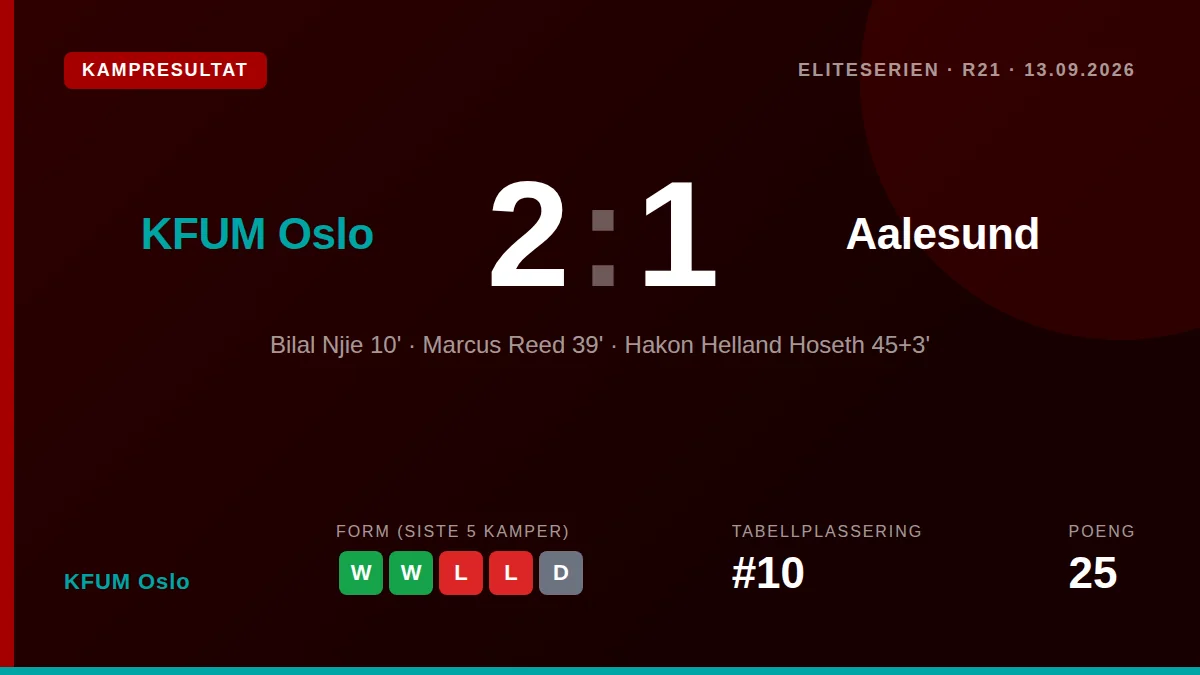 KFUM Oslo: result card