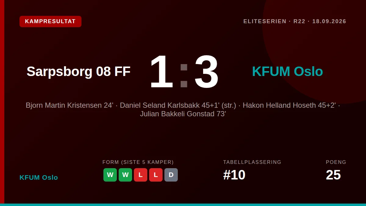 KFUM Oslo: result card