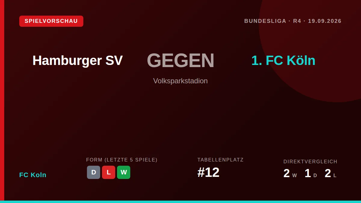 Der 1. FC Köln trifft am Samstag im Volksparkstadion auf den Hamburger SV und will nach dem letzten Remis gegen Bremen...