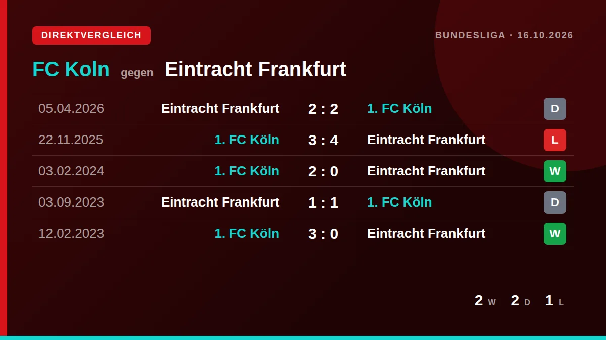 FC Koln: h2h card