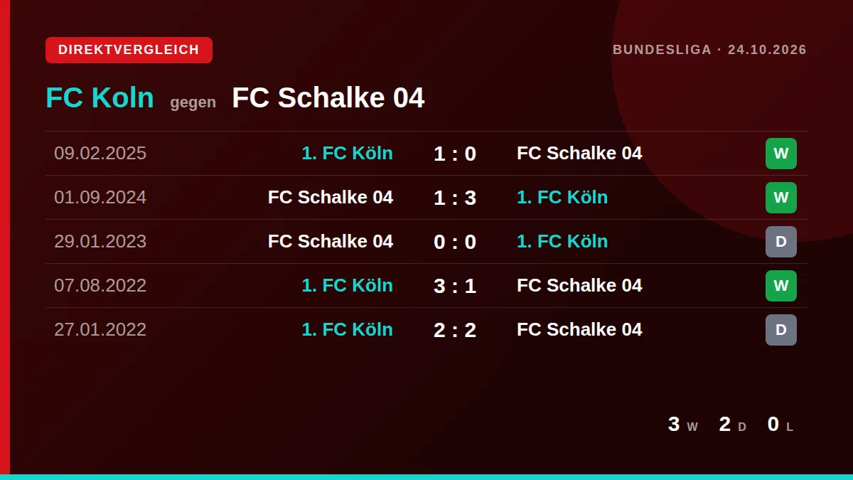 FC Koln: h2h card