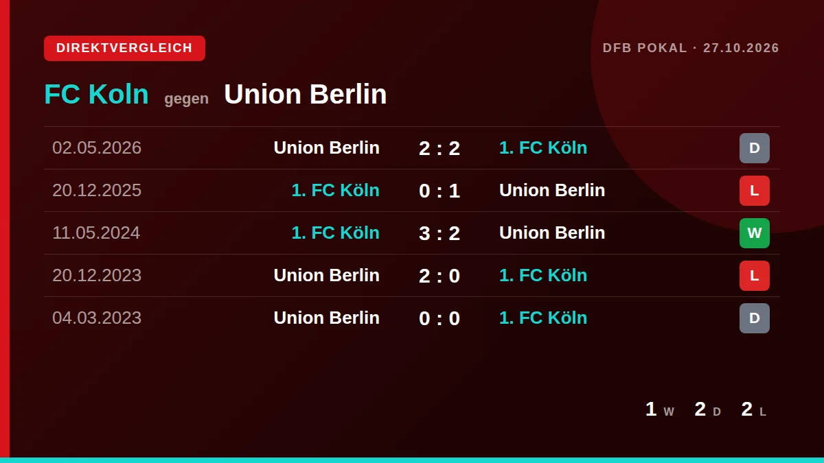 FC Koln: h2h card