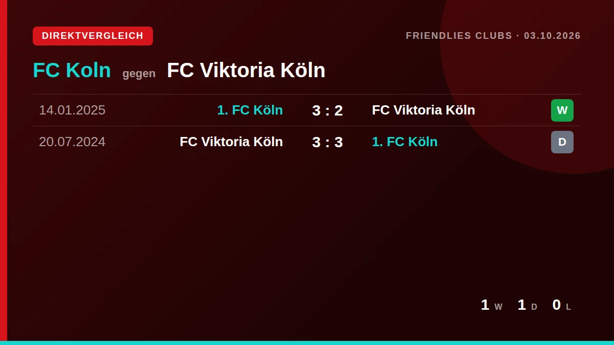 FC Koln: h2h card