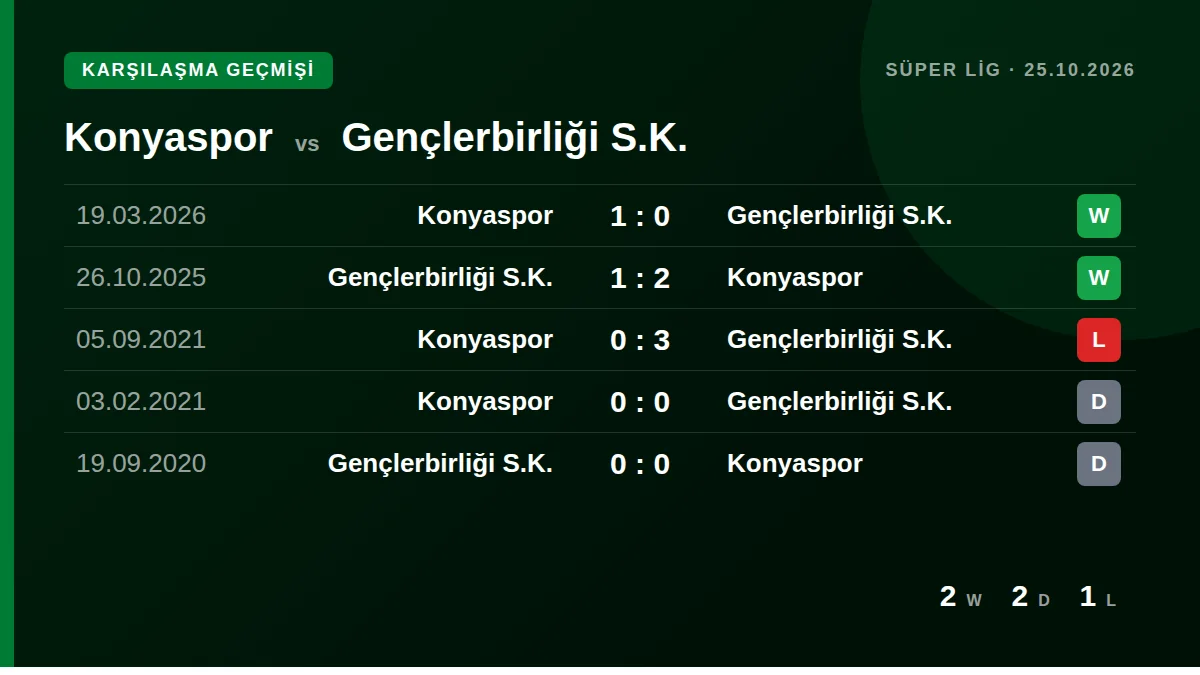 Konyaspor: h2h card