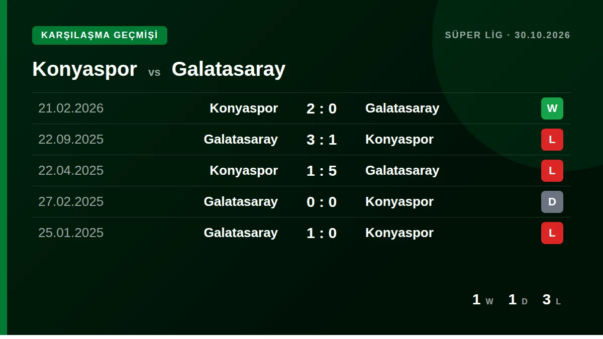 Konyaspor: h2h card