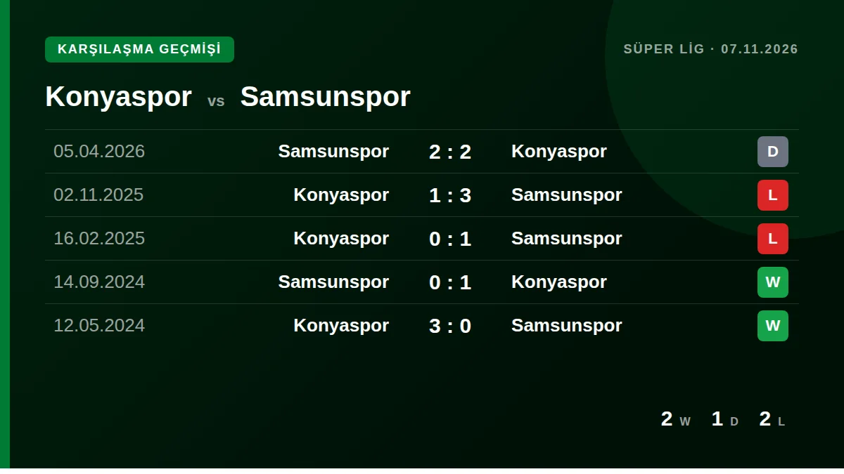 Konyaspor: h2h card