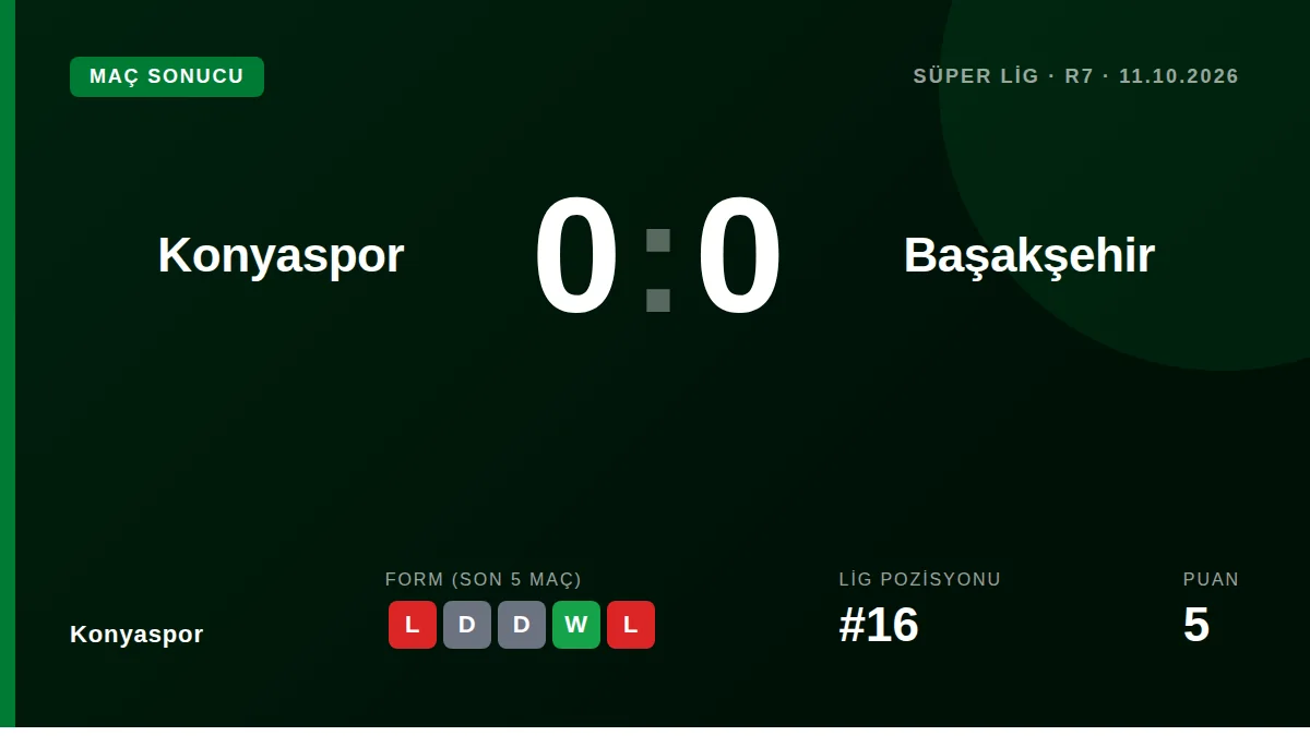 Konyaspor: result card