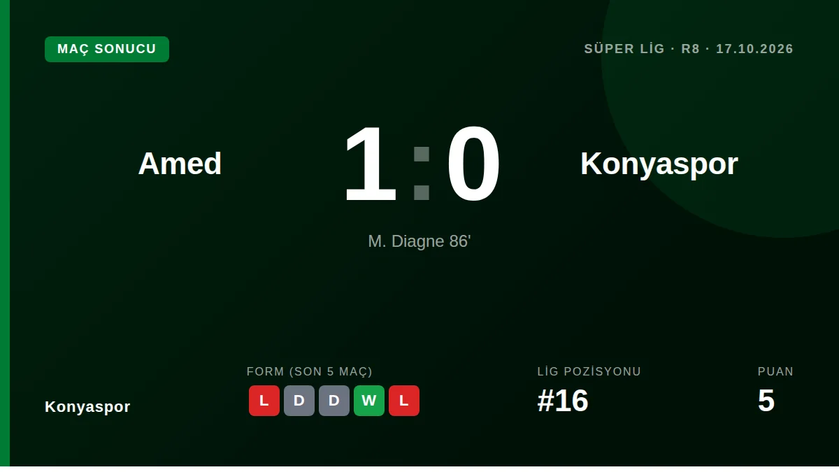 Konyaspor: result card