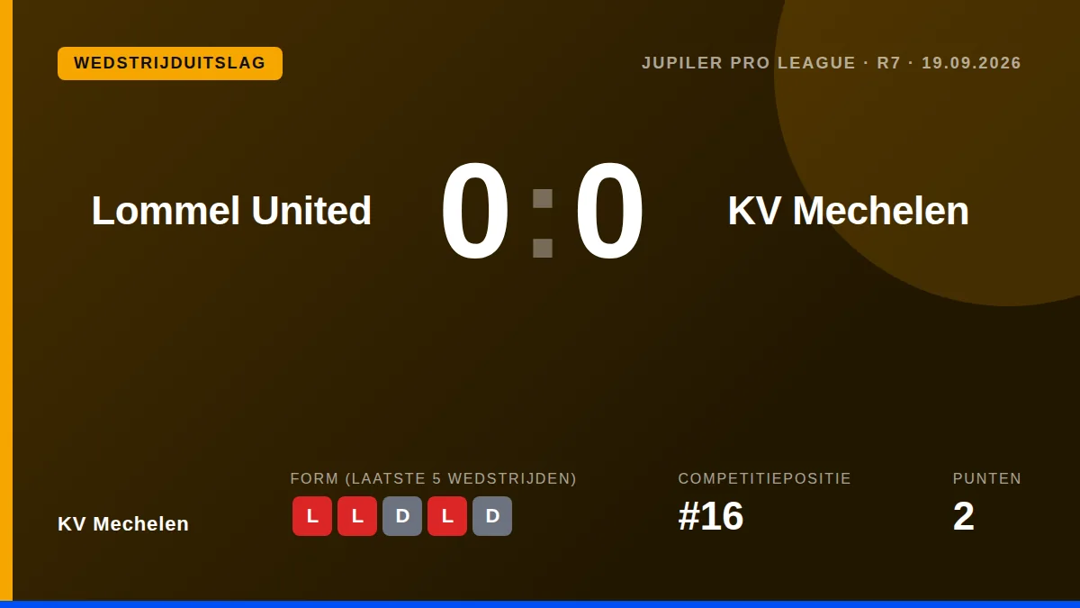 KV Mechelen speelde zaterdagavond 0-0 gelijk bij Lommel SK en blijft daarmee steken op slechts drie punten uit zeven...
