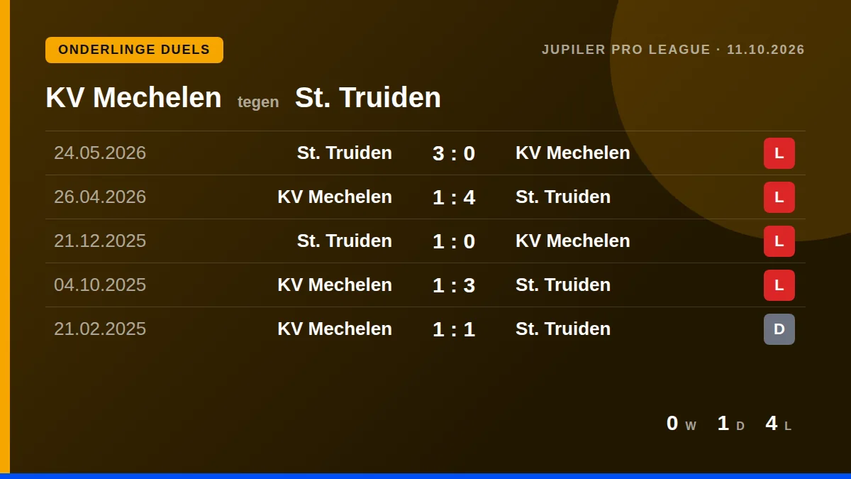 KV Mechelen: h2h card
