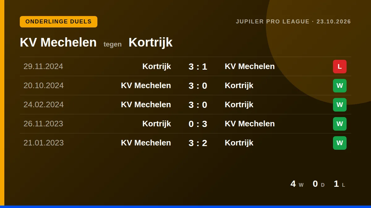 KV Mechelen: h2h card