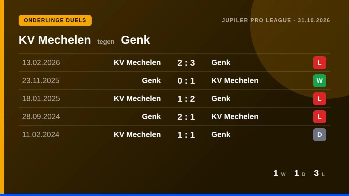KV Mechelen: h2h card