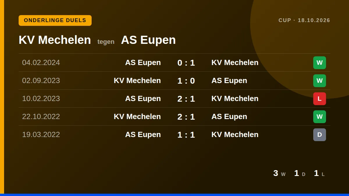 KV Mechelen: h2h card
