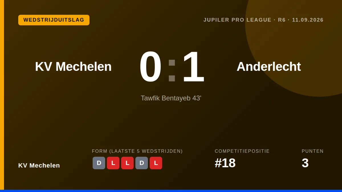 KV Mechelen: result card