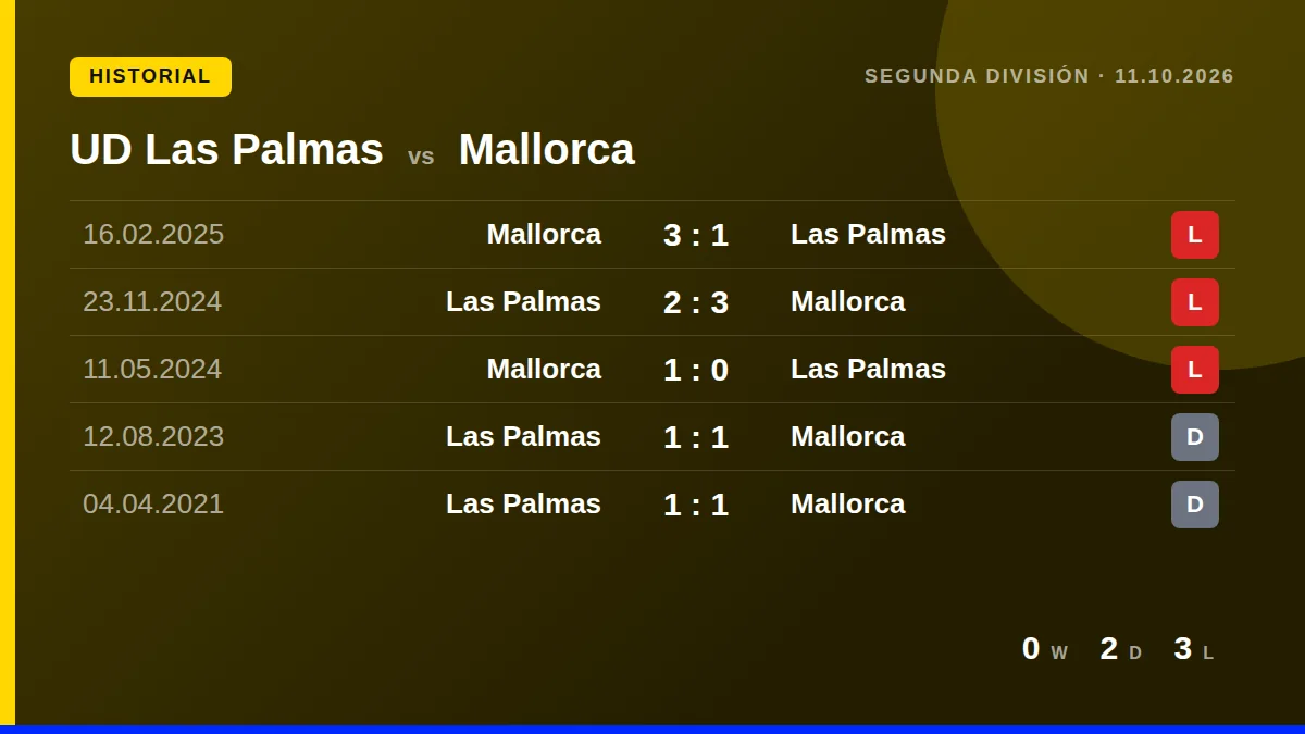 UD Las Palmas: h2h card