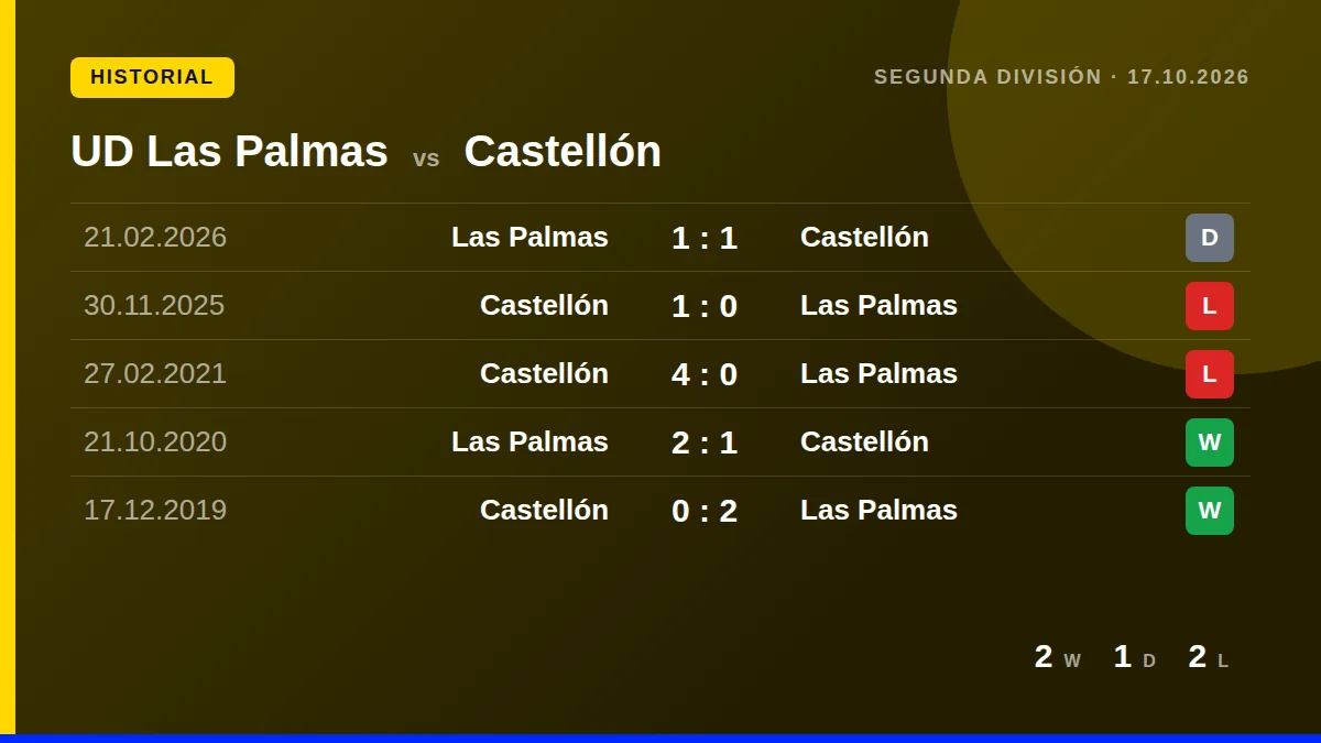 UD Las Palmas: h2h card