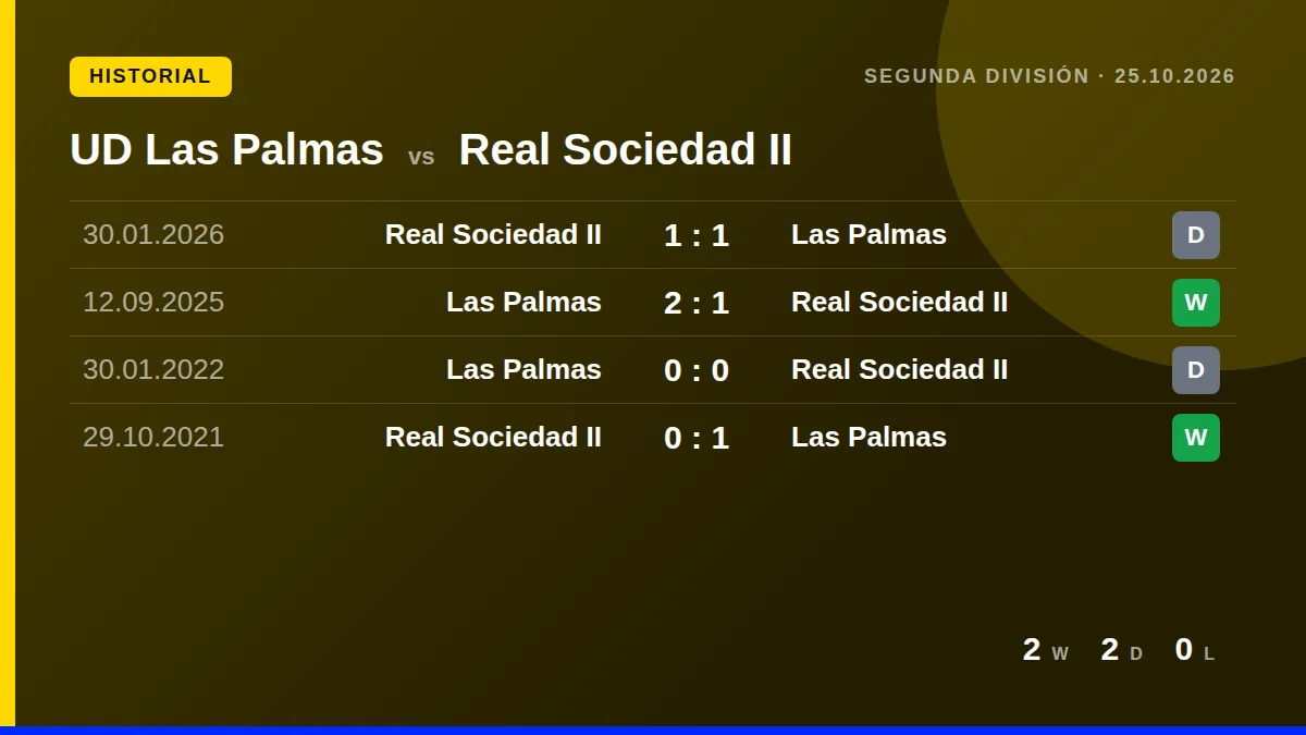 UD Las Palmas: h2h card