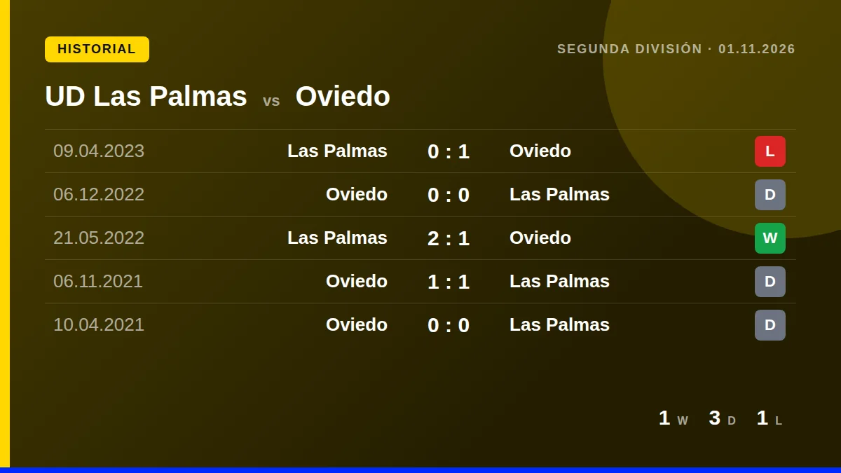 UD Las Palmas: h2h card