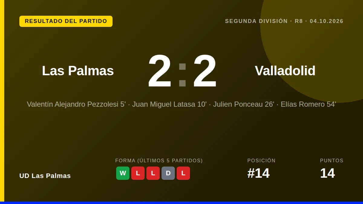UD Las Palmas: result card
