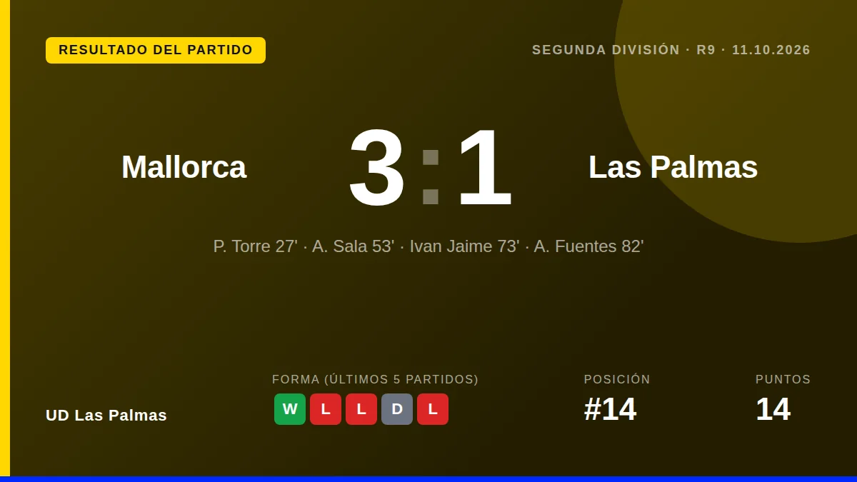 UD Las Palmas: result card