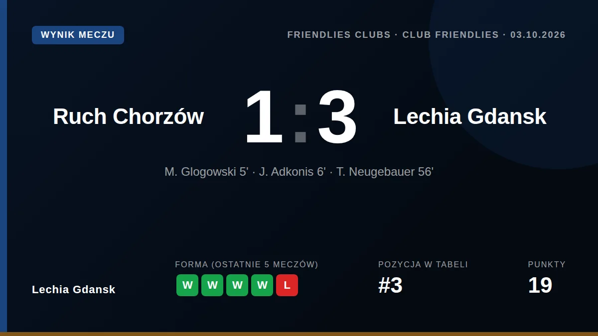Lechia Gdansk: result card