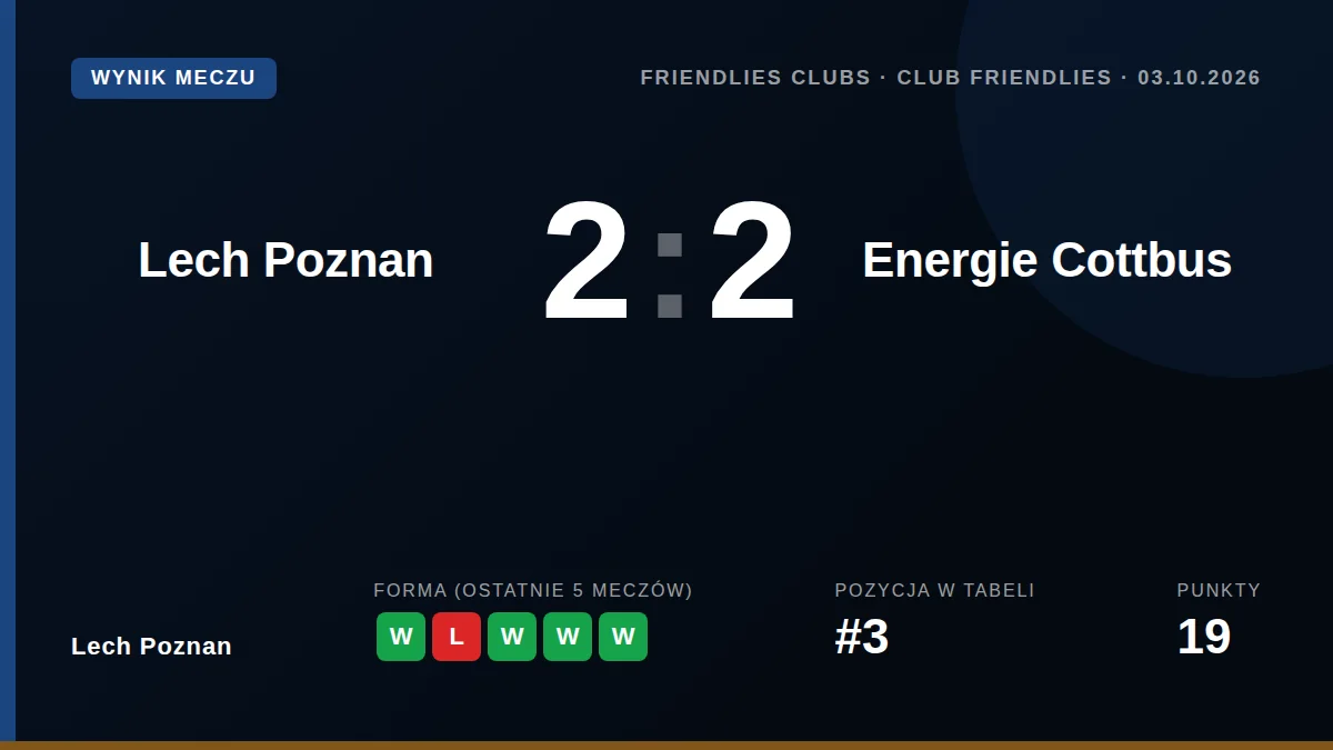 Lech Poznan: Lech Poznań zremisował 2:2 z Energie Cottbus w sparingu, odrabiając straty po błędzie już w 50