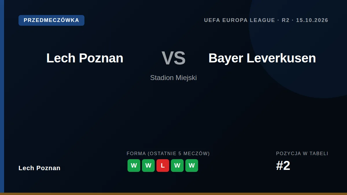 Lech Poznań zmierzy się z Bayerem Leverkusen w drugiej kolejce fazy grupowej Ligi Europy, szukając kontynuacji dobrej...