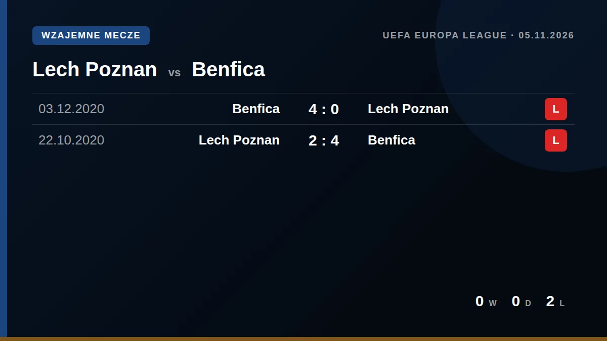 Lech Poznan: h2h card