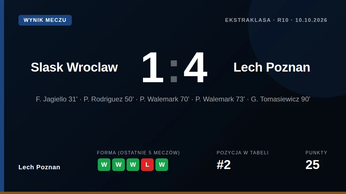 Lech Poznan: result card
