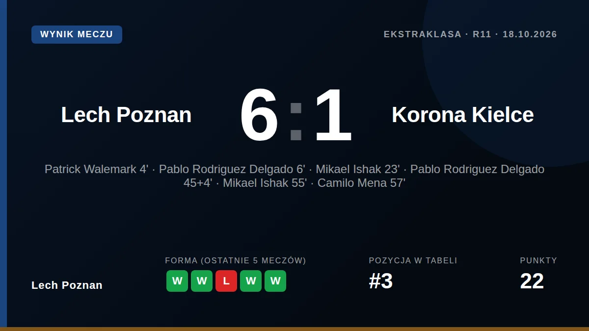 Lech Poznan: result card
