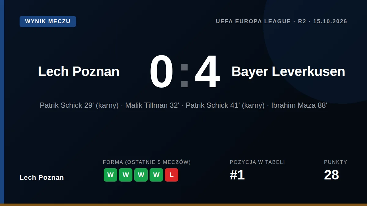 Lech Poznan: result card