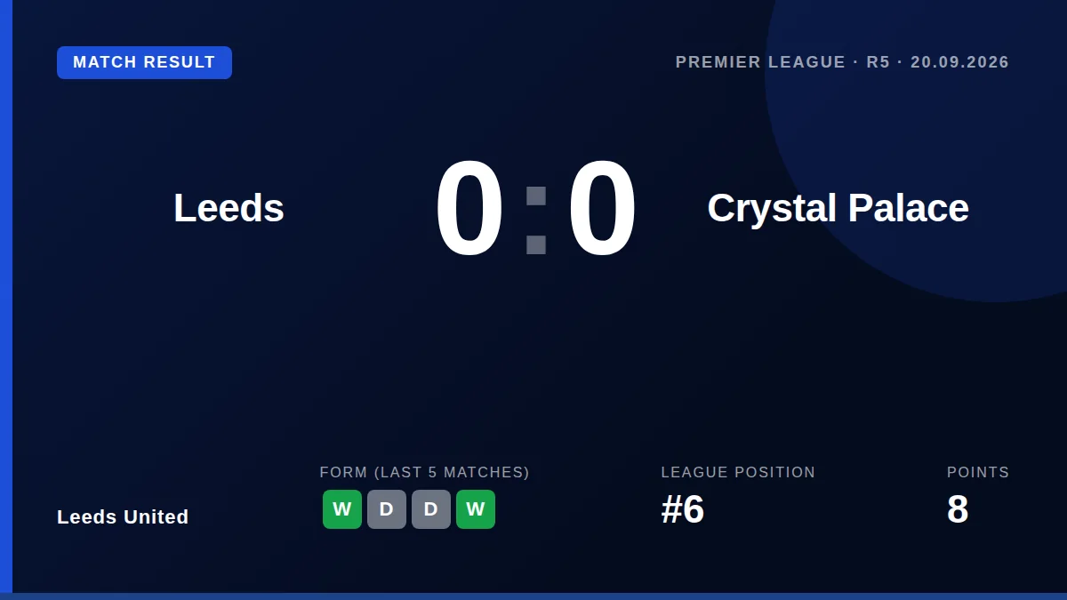 Leeds United's unbeaten start to the Premier League season continued with a hard-fought 0-0 draw against Crystal Palace...
