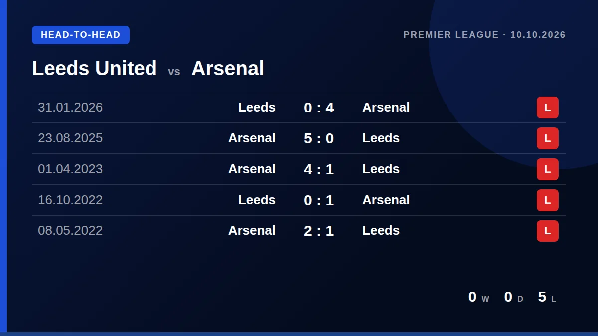 Leeds United: h2h card