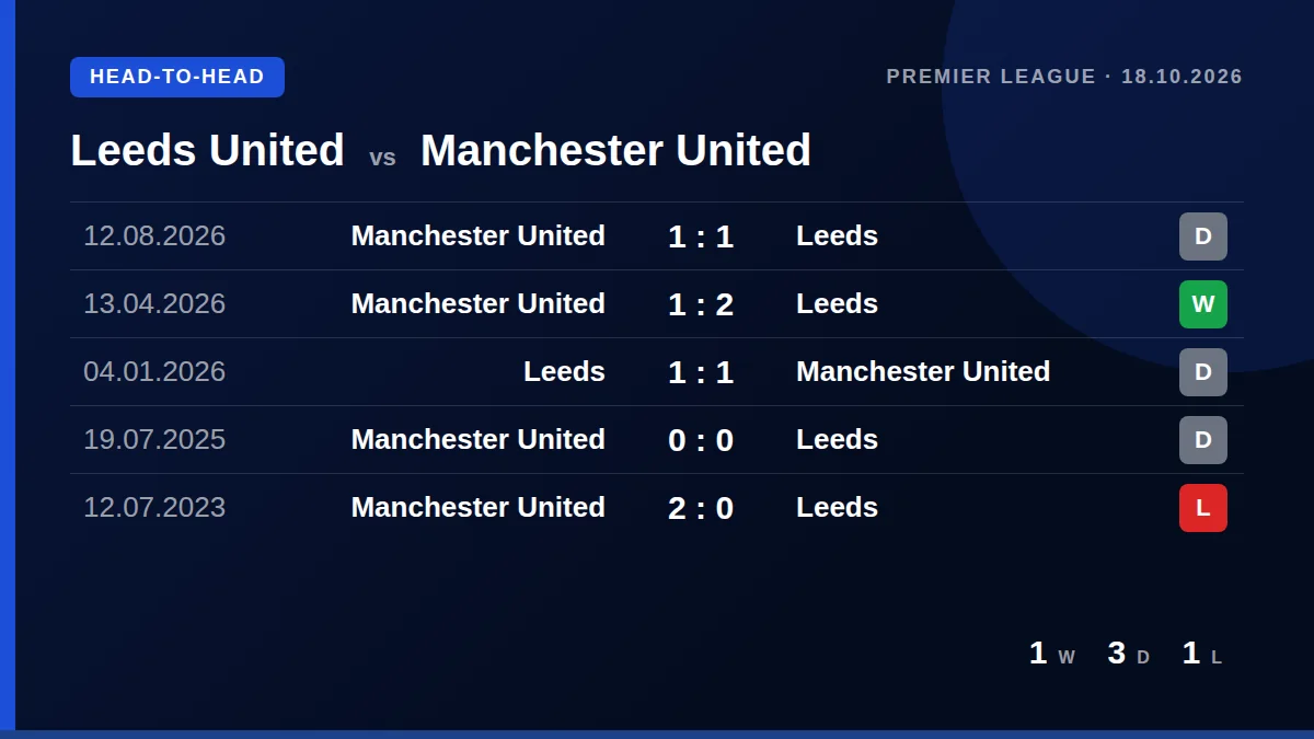 Leeds United: h2h card