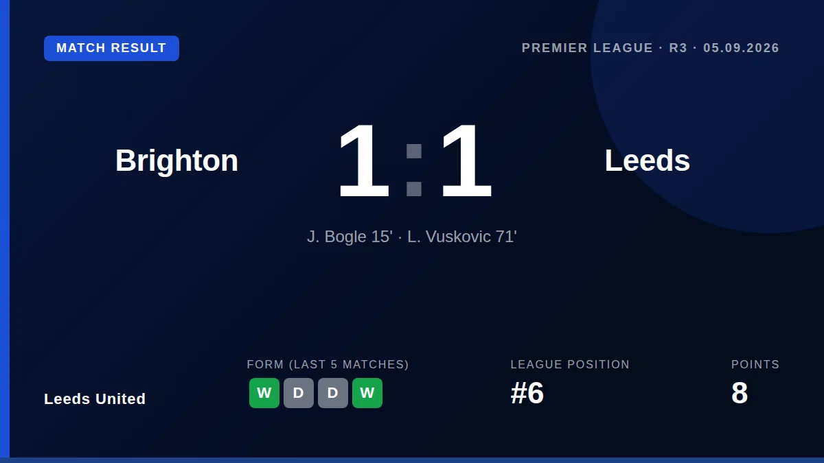 Leeds United: result card