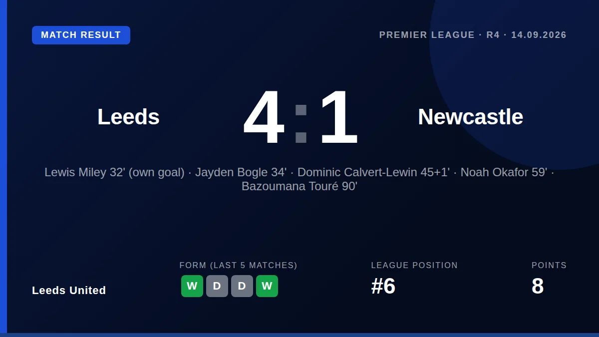 Leeds United: result card