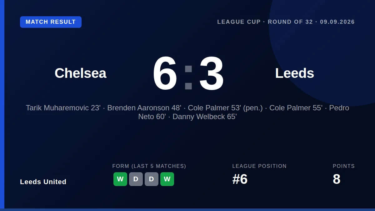 Leeds United: result card