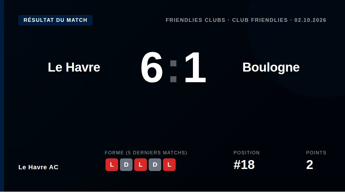 Le Havre AC: result card