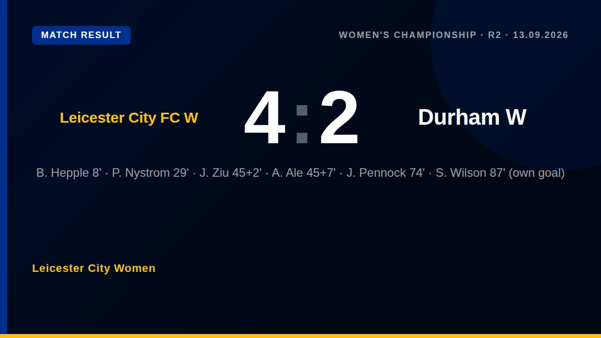 Leicester City Women secured a win against Durham in the Women's Super League, continuing their positive form after a...