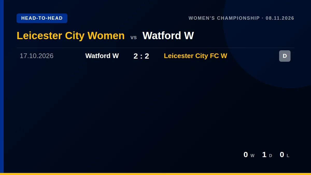 Leicester City Women: h2h card