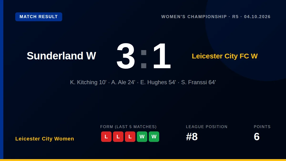 Leicester City Women: result card