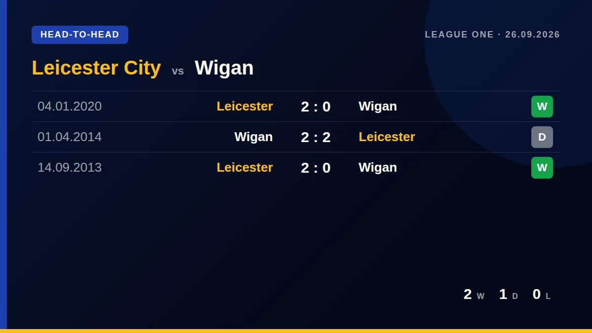 Leicester City: h2h card